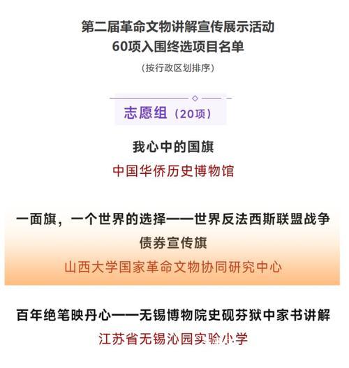 第二届革命文物讲解展示交流活动终选结果揭晓 第二届革命文物讲解展示交流活动终选结果揭晓