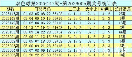 006期宋溪大乐透预测奖号:前区奇偶比推荐 006期宋溪大乐透预测奖号:前区奇偶比推荐