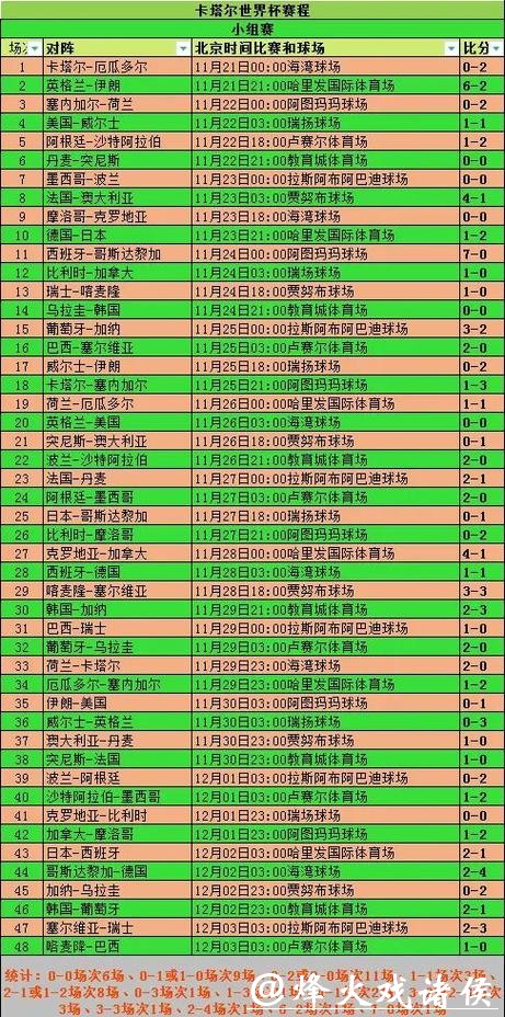 世界杯比赛预测与数据分析详解 世界杯比赛预测与数据分析详解