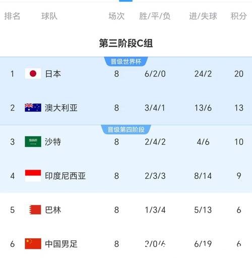 中国男足世界杯直播赛程与精彩瞬间全回顾