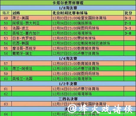 2026世界杯赛事数据全解析