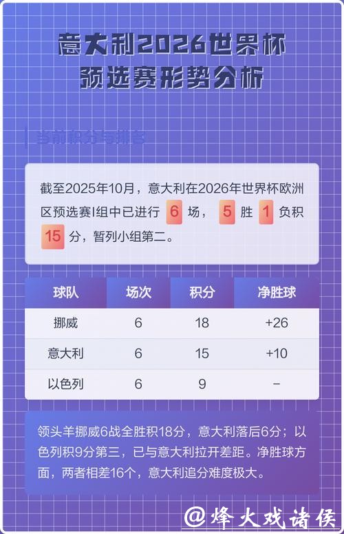 2026世界杯比赛数据统计与深度分析